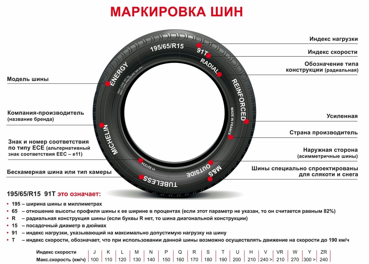 Цифровая маркировка шин и покрышек началась в России с 1 ноября.